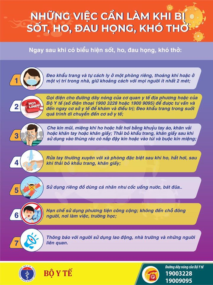 Những việc cần làm khi sốt, ho, đau họng, khó thở