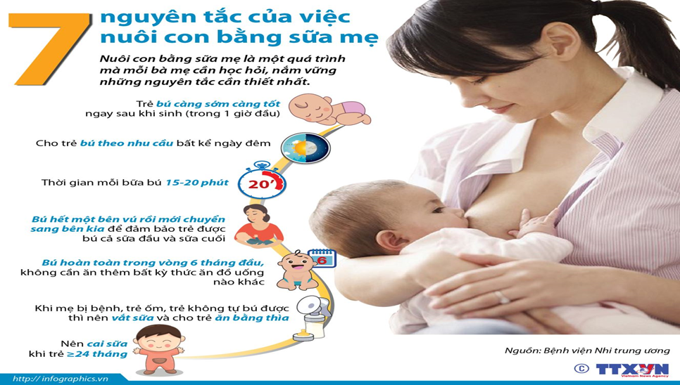 Tăng cường nuôi con bằng sữa mẹ