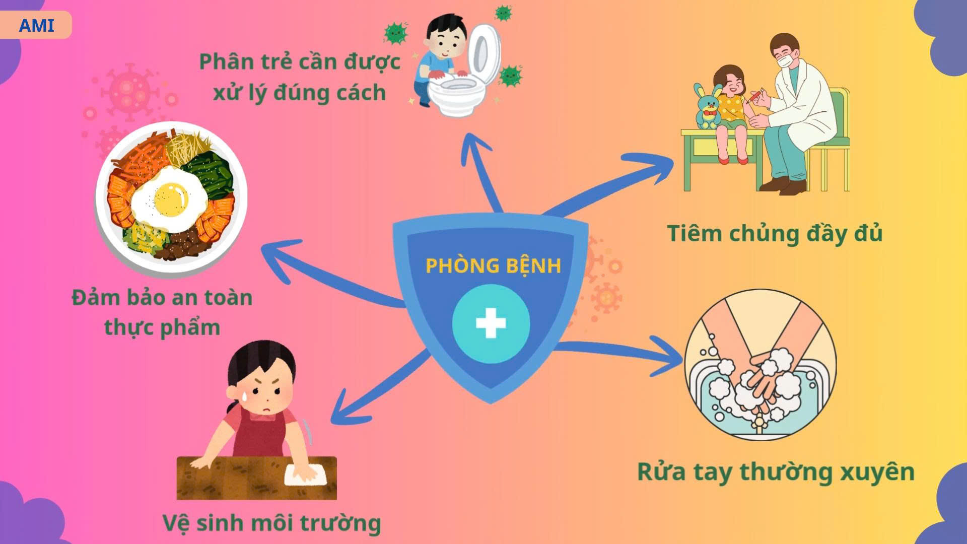 Bệnh bại liệt và cách phòng chống