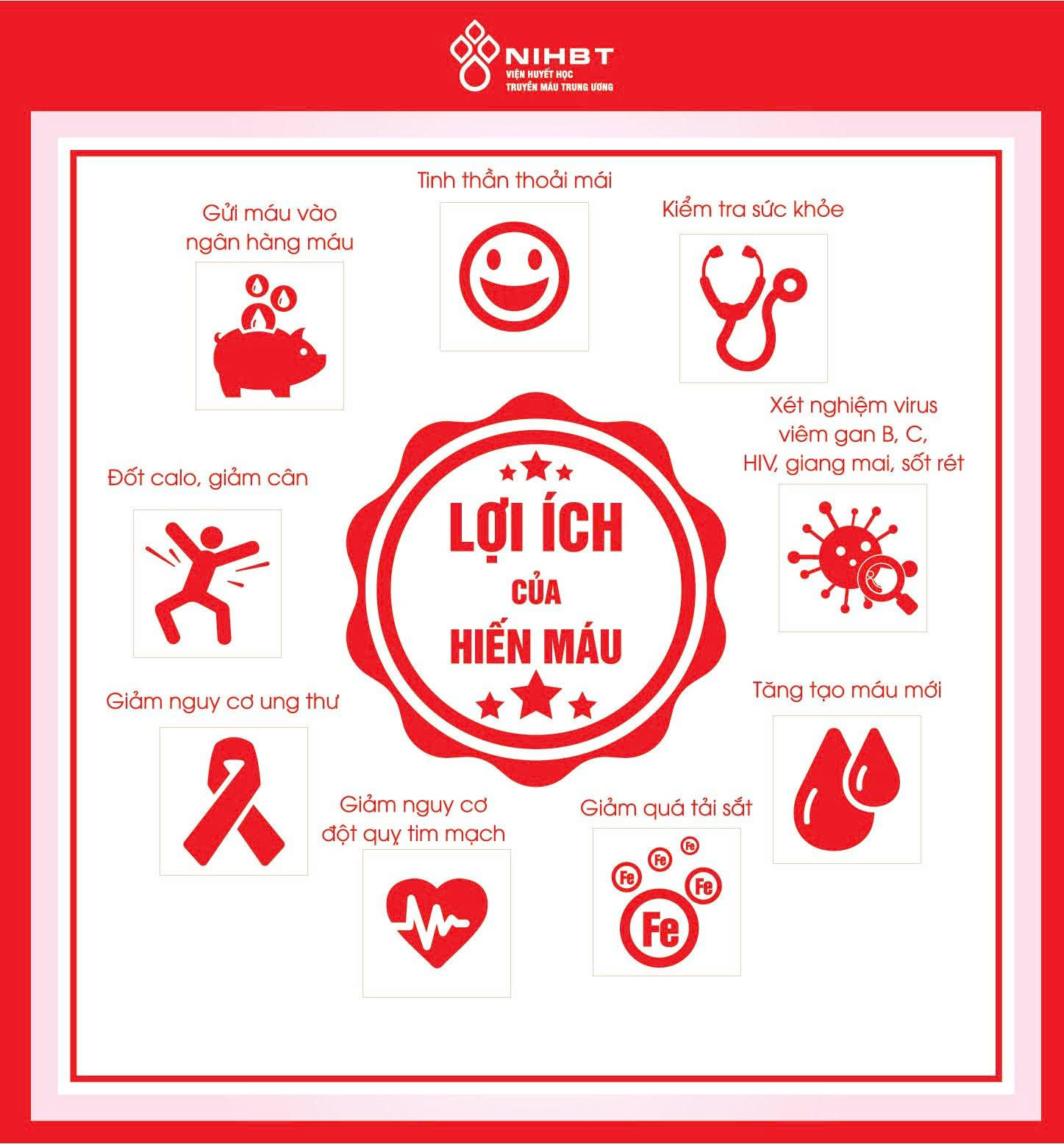 Hiến máu nhân đạo – Nghĩa cử cao đẹp