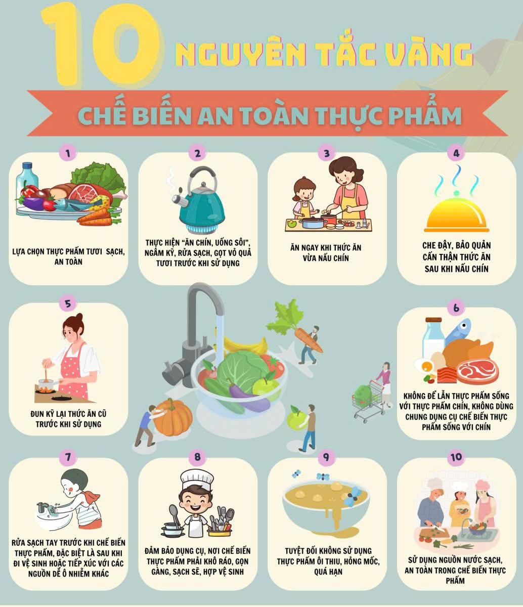 10 nguyên tắc vàng chế biến An toàn thực phẩm (Ảnh nguồn Internet)
