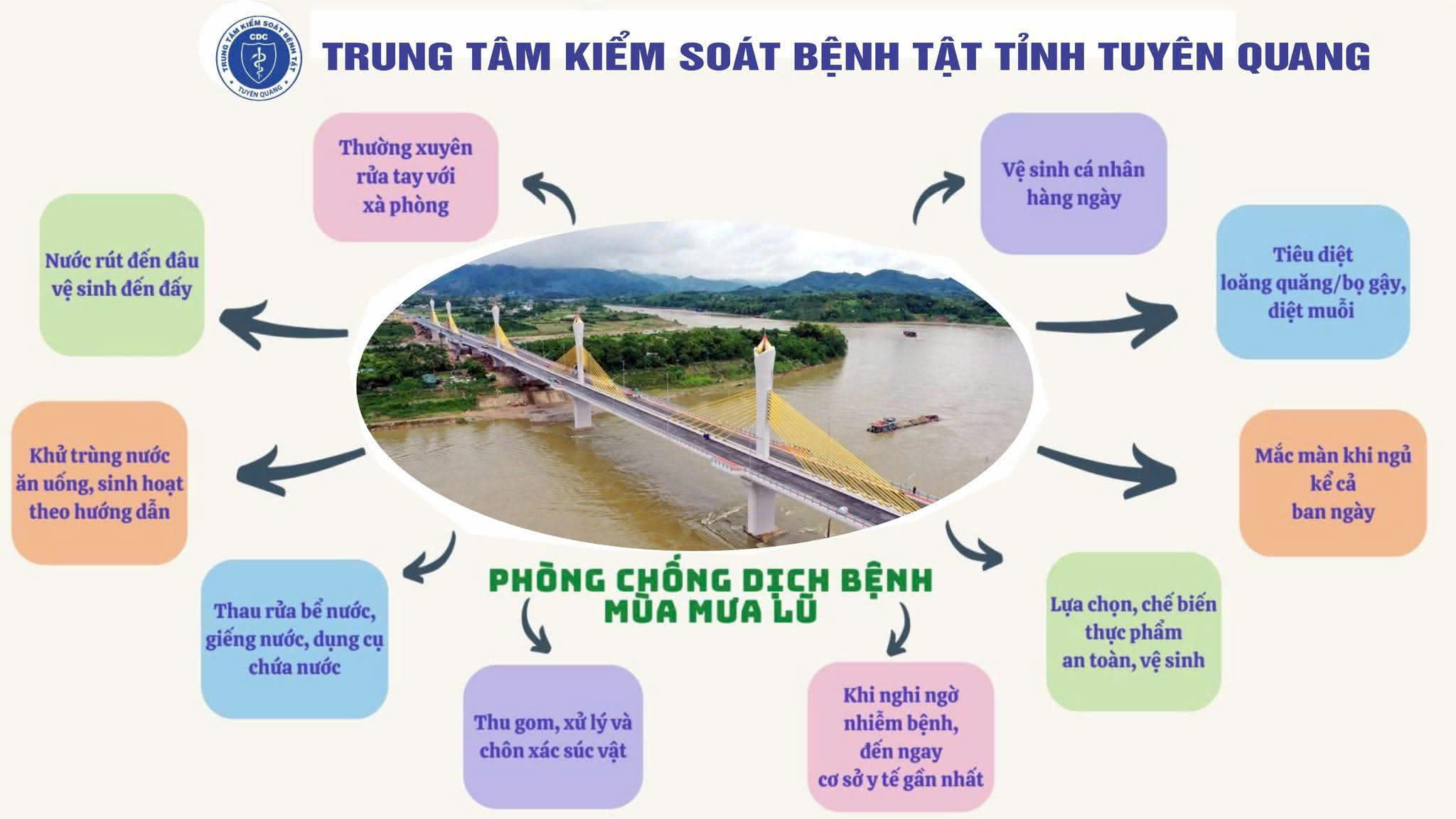 Phòng chống dịch bệnh mùa mưa lũ